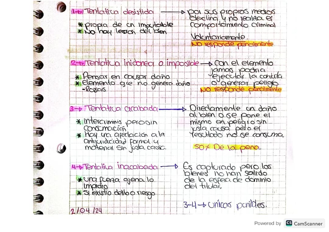 Clases de tentativa
