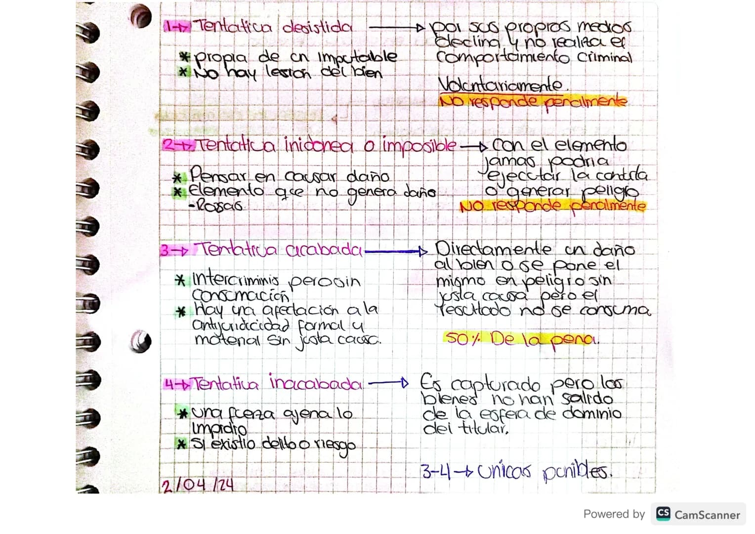 +Tentativa desistida
* propia de cn imputable
* No hay lesion del bien
+ por sus propios medior.
declina y no realiza el
Comportamiento Crim