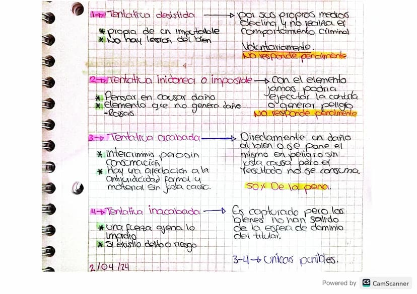 +Tentativa desistida
* propia de cn imputable
* No hay lesion del bien
+ por sus propios medior.
declina y no realiza el
Comportamiento Crim
