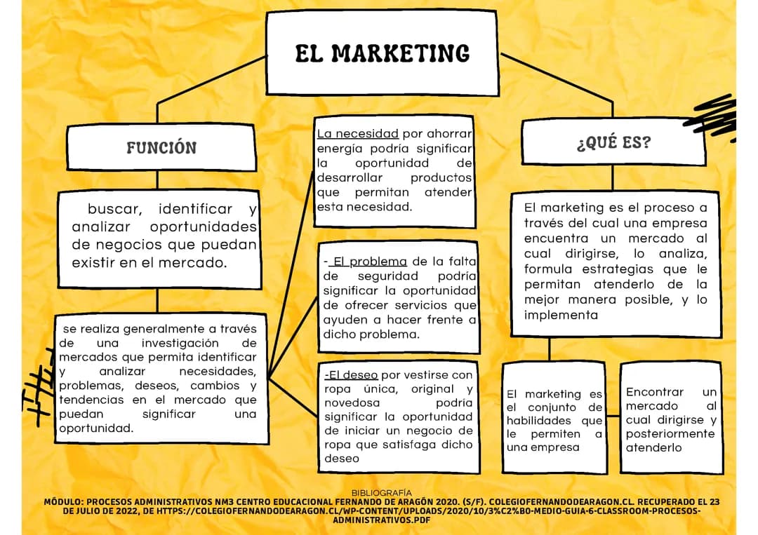 el marketing