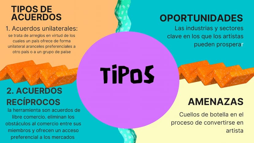ACUERDOS **
COMERCIALES ¿QUE SON?
un tratado de libre comercio (TLC) es
un acuerdo comercial vinculante que
suscriben dos o más países para
