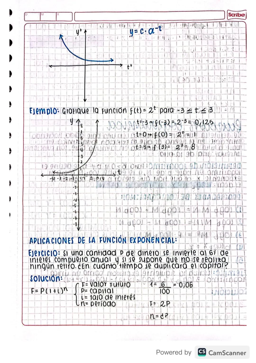 funciones exponenciales
una función de la Forma y = c. at con c>0,y >1, tes una
variable y se le llama Función exponencial creciente. La
grá
