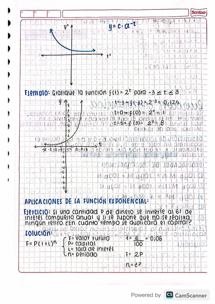 funciones exponenciales
una función de la Forma y = c. at con c>0,y >1, tes una
variable y se le llama Función exponencial creciente. La
grá