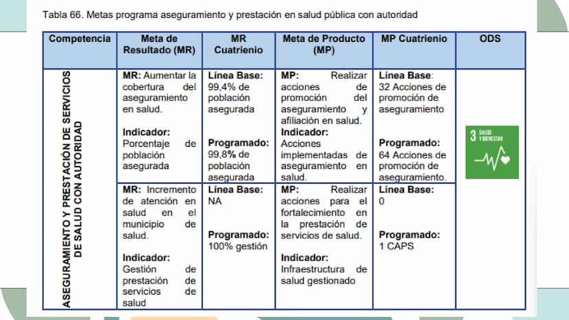 ALEJANDRA SIERRA
PLAN DE DESAROLLO
H H
)(
MUNICIPAL DE
YOPAL YOPAL
Yopal, municipio capital del departamento de Casanare, goza de
una posici