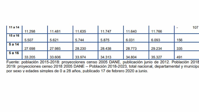 ALEJANDRA SIERRA
PLAN DE DESAROLLO
H H
)(
MUNICIPAL DE
YOPAL YOPAL
Yopal, municipio capital del departamento de Casanare, goza de
una posici