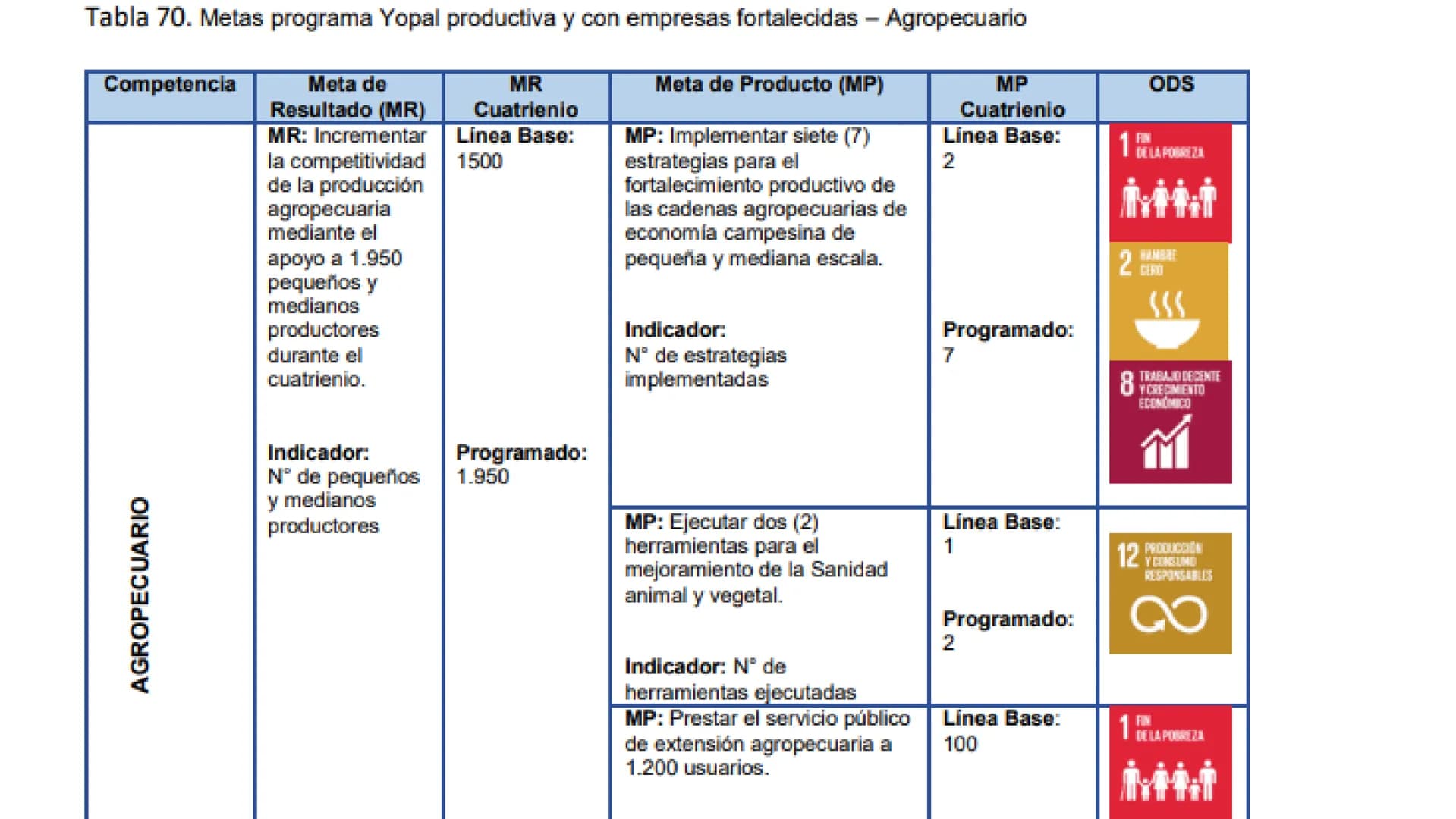 ALEJANDRA SIERRA
PLAN DE DESAROLLO
H H
)(
MUNICIPAL DE
YOPAL YOPAL
Yopal, municipio capital del departamento de Casanare, goza de
una posici