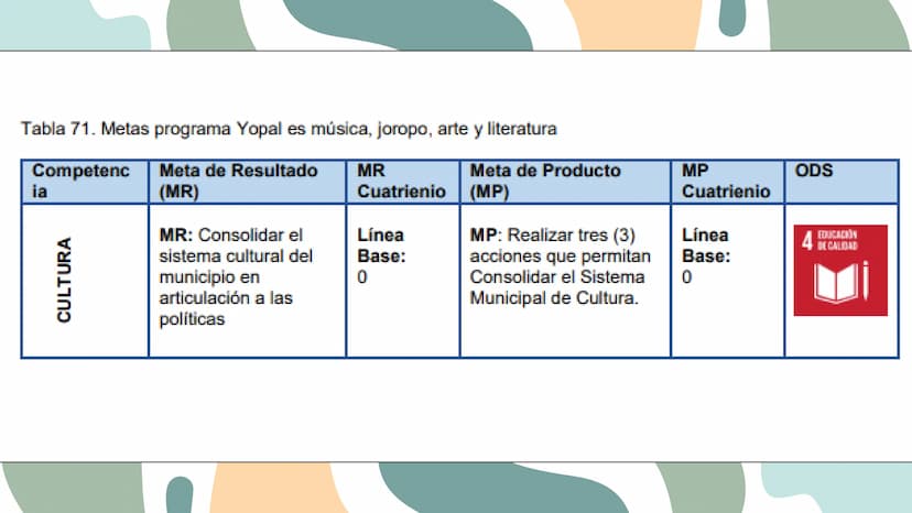 ALEJANDRA SIERRA
PLAN DE DESAROLLO
H H
)(
MUNICIPAL DE
YOPAL YOPAL
Yopal, municipio capital del departamento de Casanare, goza de
una posici