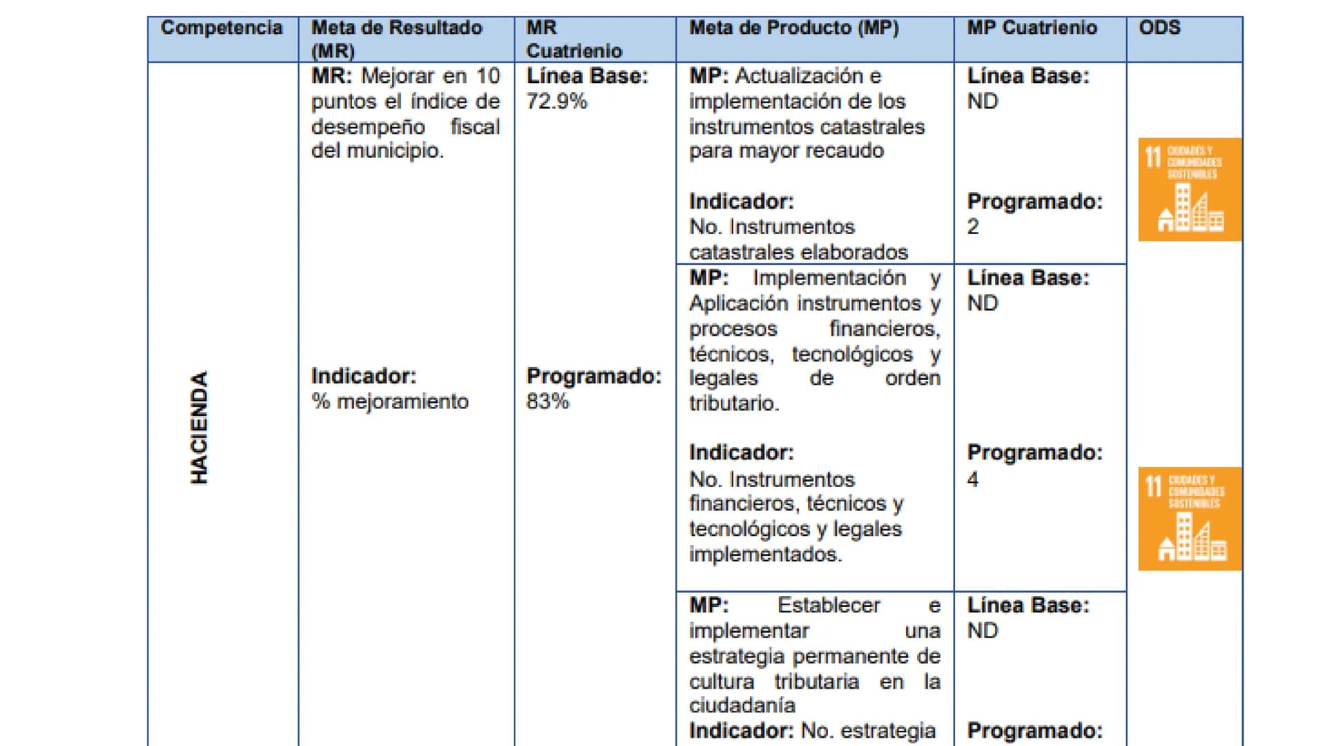 ALEJANDRA SIERRA
PLAN DE DESAROLLO
H H
)(
MUNICIPAL DE
YOPAL YOPAL
Yopal, municipio capital del departamento de Casanare, goza de
una posici