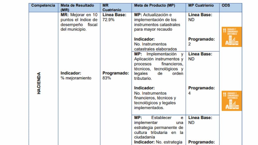 ALEJANDRA SIERRA
PLAN DE DESAROLLO
H H
)(
MUNICIPAL DE
YOPAL YOPAL
Yopal, municipio capital del departamento de Casanare, goza de
una posici