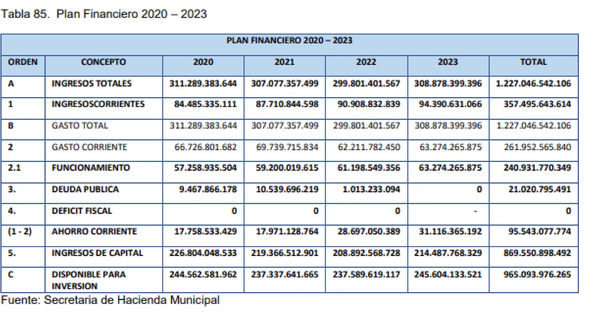 ALEJANDRA SIERRA
PLAN DE DESAROLLO
H H
)(
MUNICIPAL DE
YOPAL YOPAL
Yopal, municipio capital del departamento de Casanare, goza de
una posici