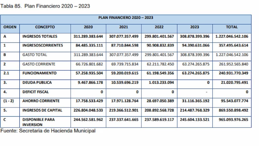 ALEJANDRA SIERRA
PLAN DE DESAROLLO
H H
)(
MUNICIPAL DE
YOPAL YOPAL
Yopal, municipio capital del departamento de Casanare, goza de
una posici
