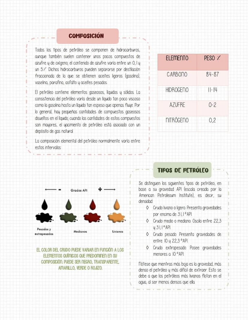 AVA
El petróleo.
Mediadas: stefania Niebles Sandoval - Deyna Ortiz Balza
Grado: IPB
¿QUÉ ES?
El petróleo es un líquido inflamable, oleoso, d