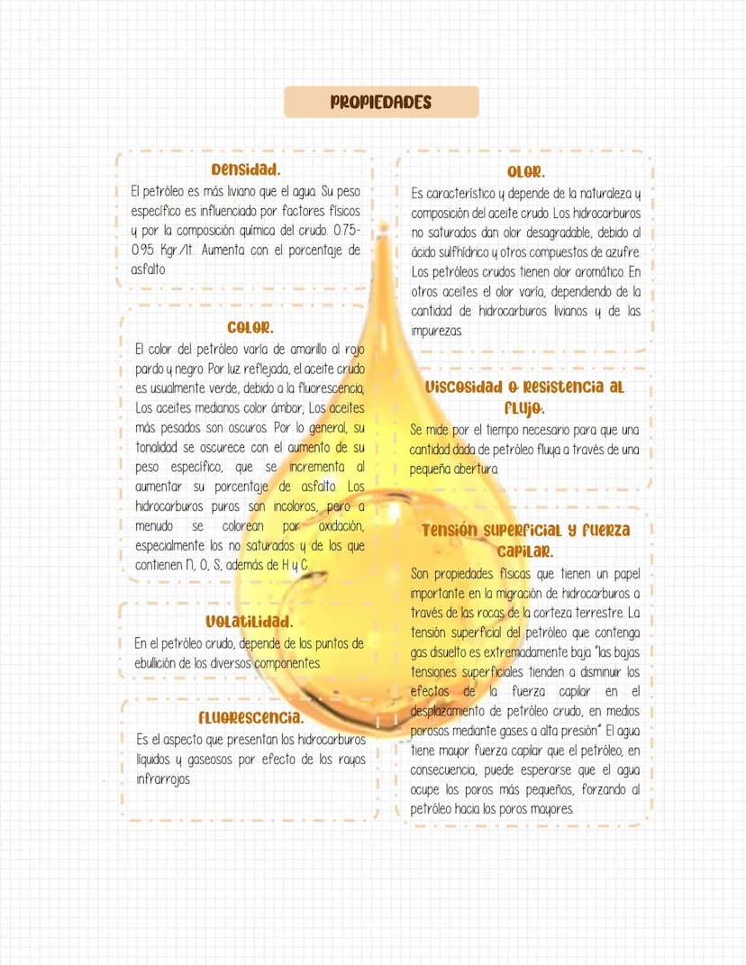 AVA
El petróleo.
Mediadas: stefania Niebles Sandoval - Deyna Ortiz Balza
Grado: IPB
¿QUÉ ES?
El petróleo es un líquido inflamable, oleoso, d