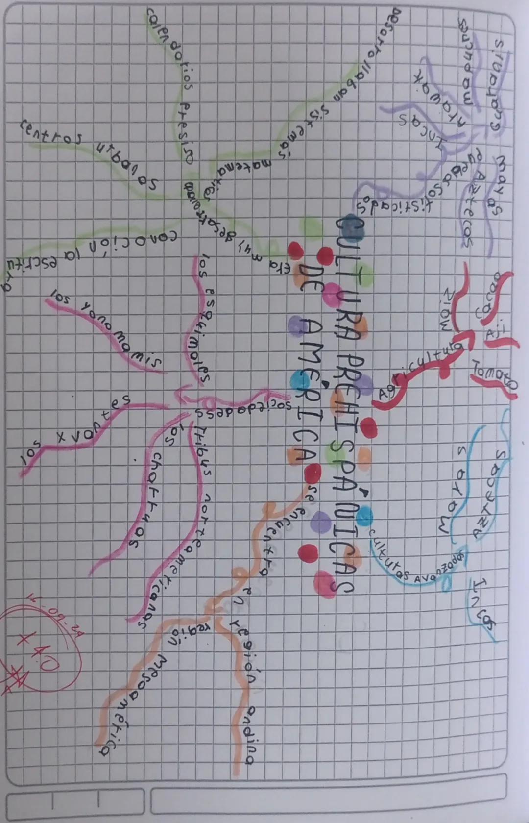 Culturas Prehispánicas de América: Historia y Legado