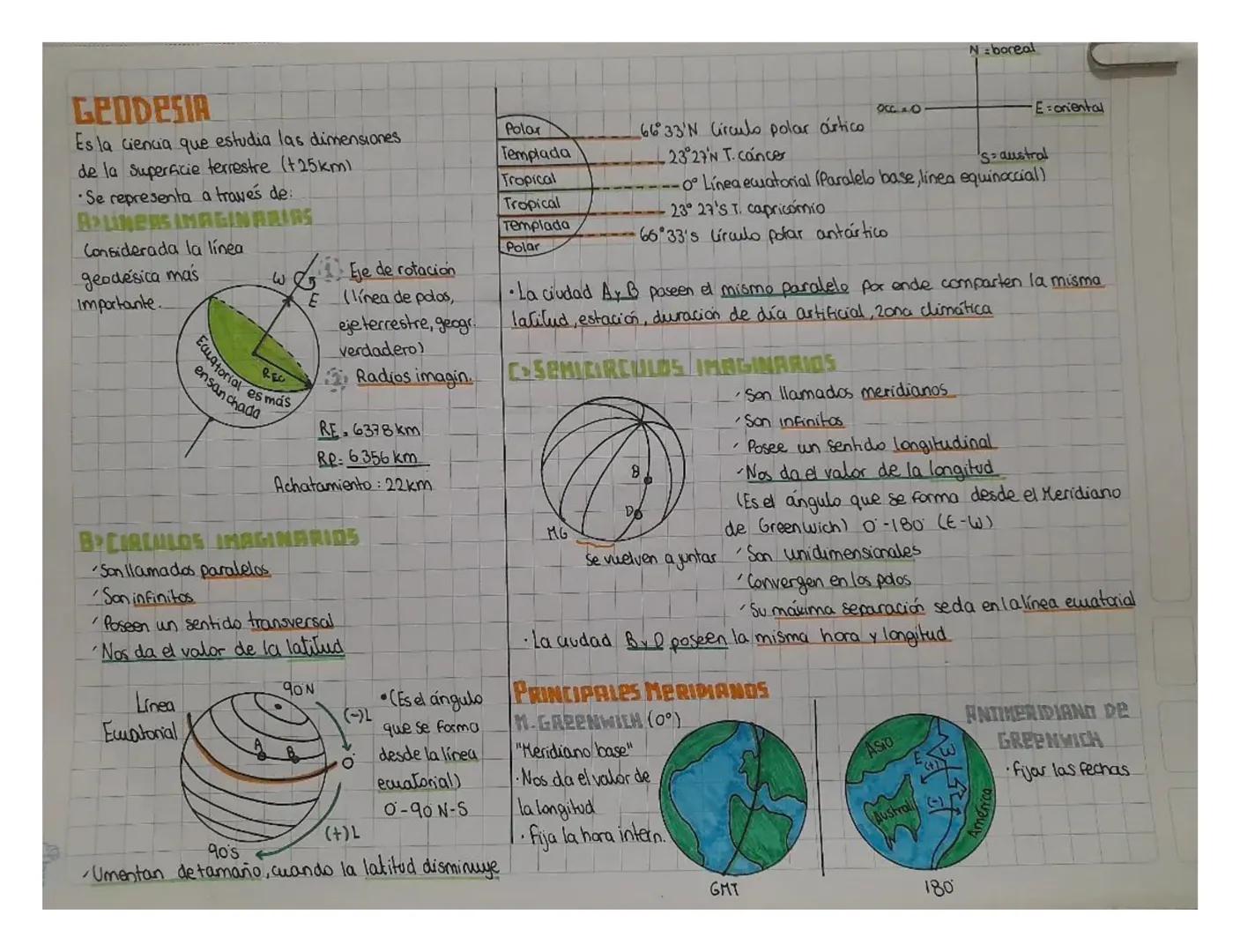 # GEODESIA
Es la ciencia que estudia las dimensiones
de la superficie terrestre (+25km)
•Se representa a través de:
## APLINERS IMAGINARIOS
