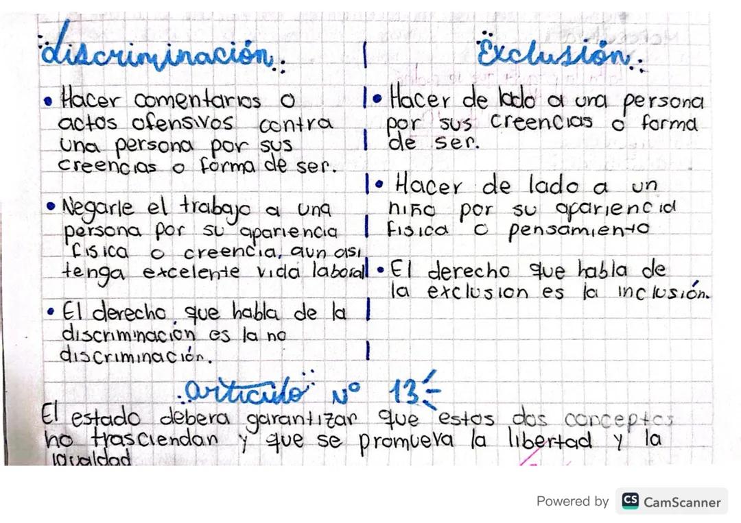 Entendiendo la Discriminación y la Exclusión: Un Análisis Visual