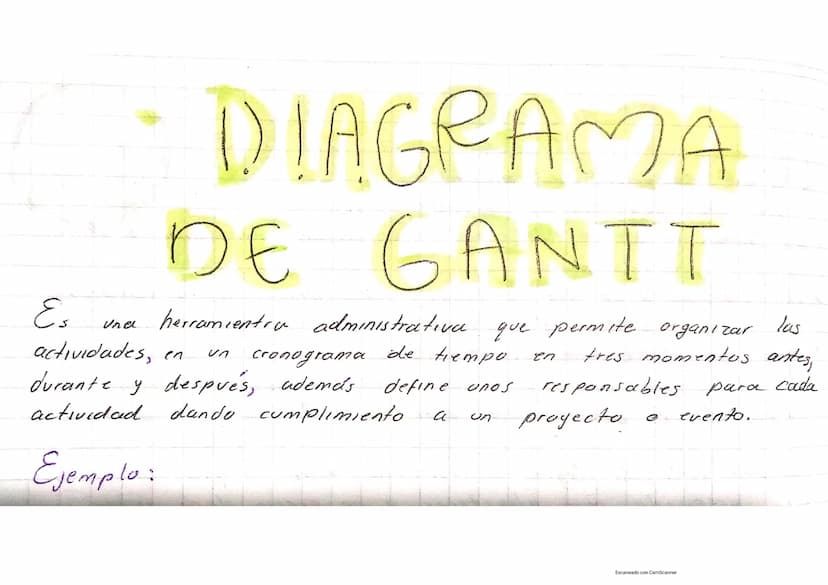 Es
Unal
DIAGRAMA
DE GANTT
herramientru administrativa que permite organizar las
un
actividades, en
durante y después, además
cronograma de t