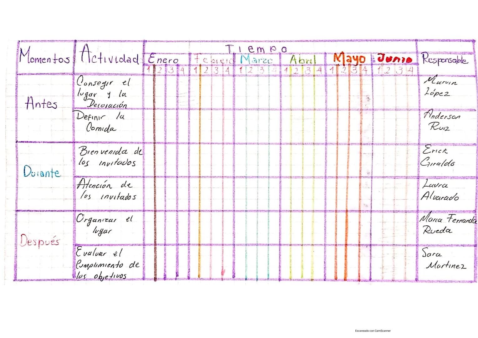 Es
Unal
DIAGRAMA
DE GANTT
herramientru administrativa que permite organizar las
un
actividades, en
durante y después, además
cronograma de t