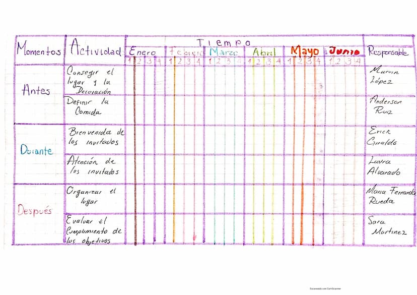 Es
Unal
DIAGRAMA
DE GANTT
herramientru administrativa que permite organizar las
un
actividades, en
durante y después, además
cronograma de t