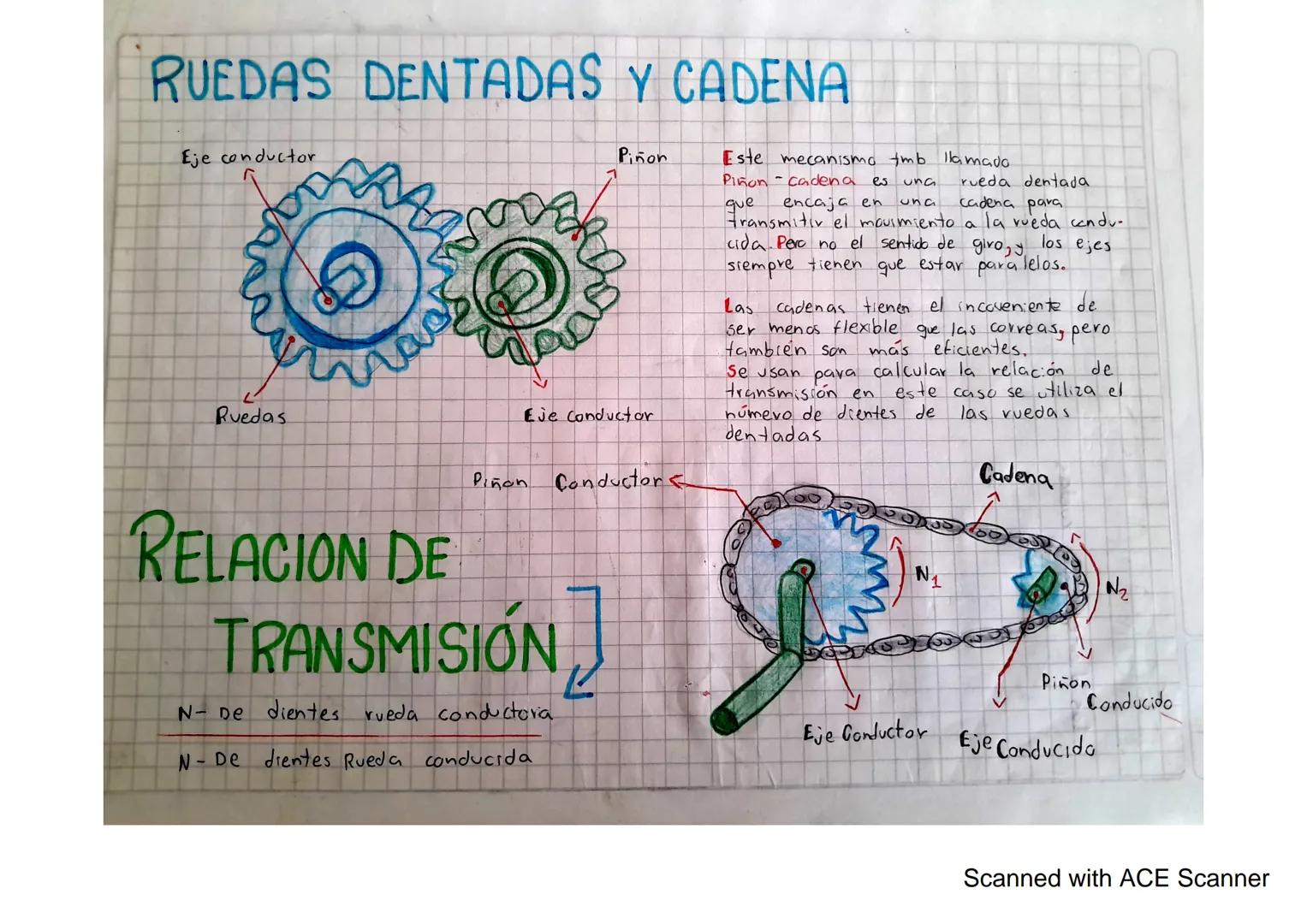 POLEAS DE TRANSMISIÓN...
La transmision
se produce entre das o más poleas unidas por
Correas flexibles. Las poleas transmiten el movimiento 