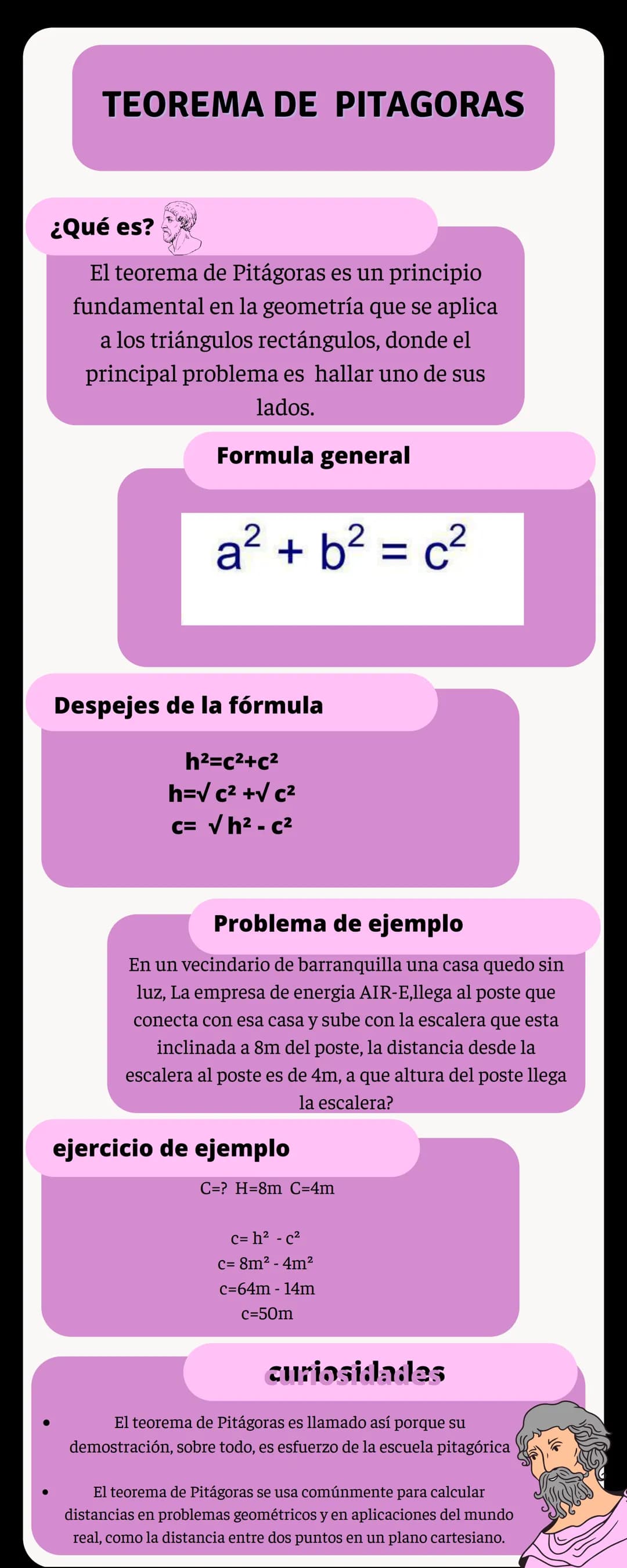 TEOREMA DE PITAGORAS
¿Qué es?
El teorema de Pitágoras es un principio
fundamental en la geometría que se aplica
a los triángulos rectángulos