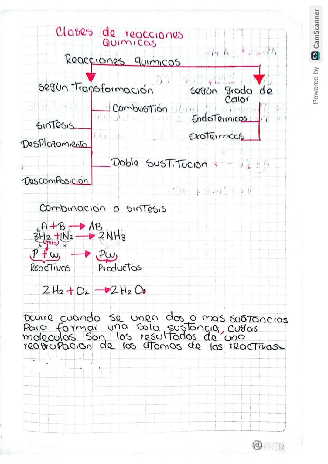 Reacciones Quimicas
21-02-24
una reaccion quimica es un proceso
quimico en el cual unas sustancias,
denominadas reactivos, se Trans forman
e