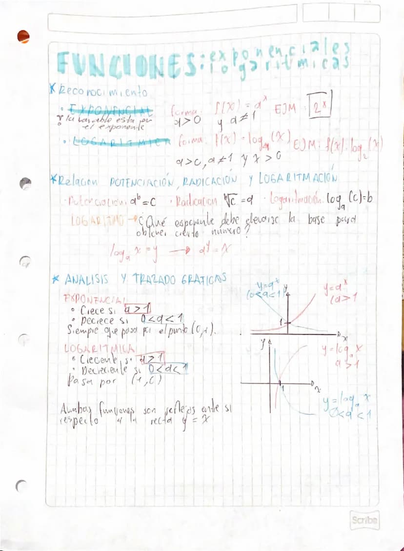 FUNCIONES
exponenciales
logarítmicas
# Reconocimiento
• EXPONENCIAL (forma.  $f(x) = a^x$ EJM: $2^x$
la variable está por
$a>0$  $y = a^x$
e