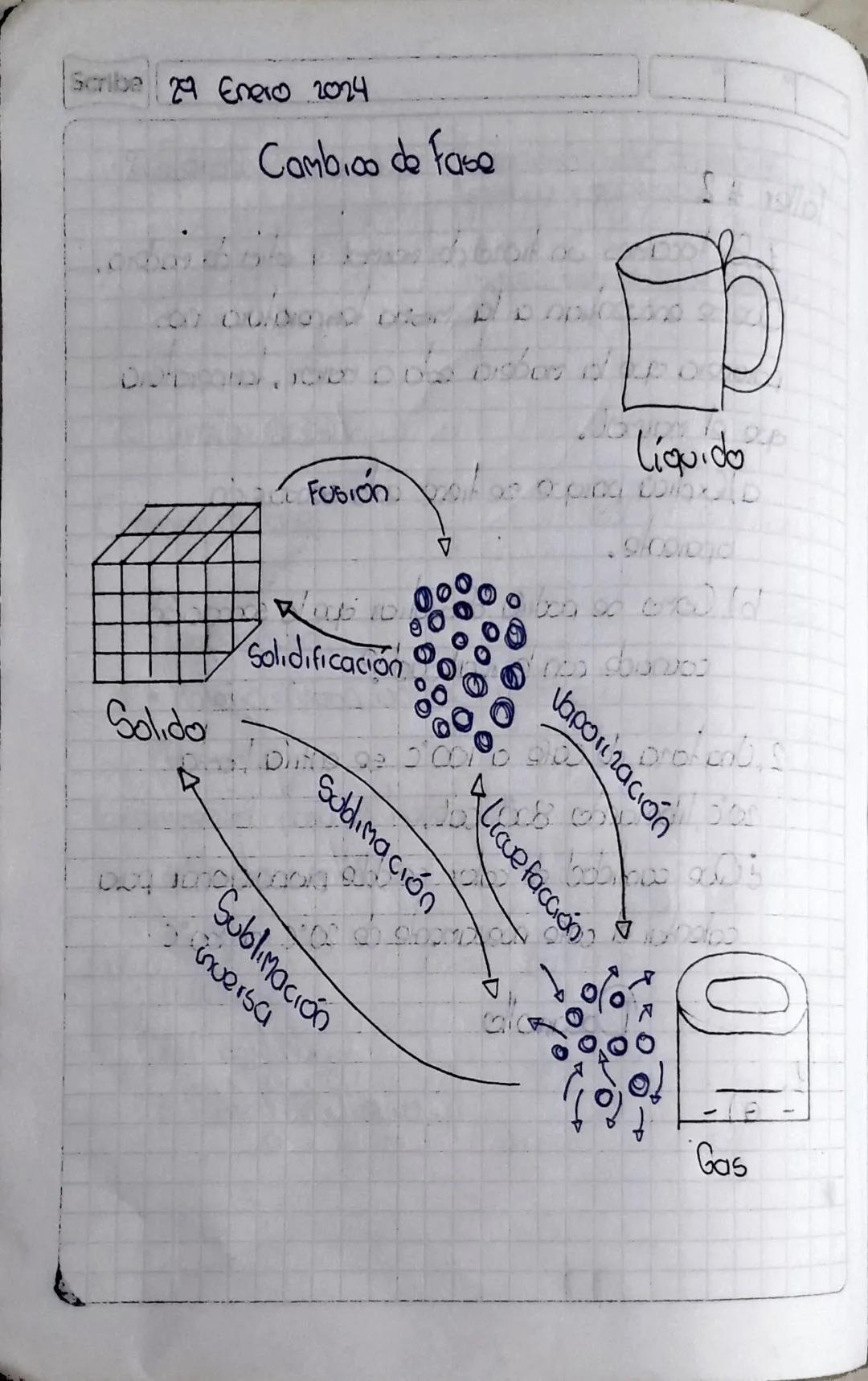 Saribe 24 Enero 2024

Combico de fase

Solido

FUSION

010

Solidificación

Δ

Líquido

Stquayava

Vaporización

Liquefacción

Di Sodimación