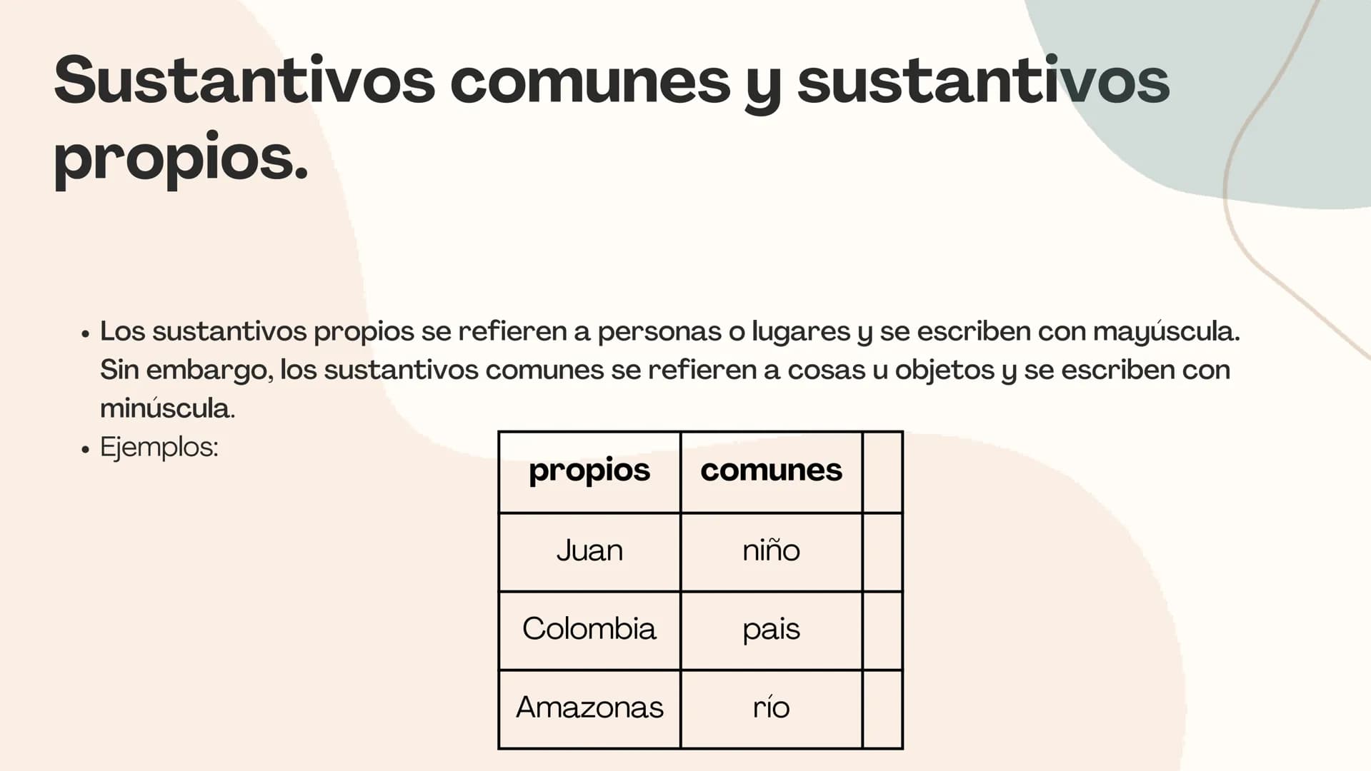 Los
sustantivos Indice
1
¿Qué es un sustantivo?
¿Cuáles son los tipos de
2
sustantivos?
3
Ejemplos ¿Qué es un
sustantivo?
•
Un sustantivo es
