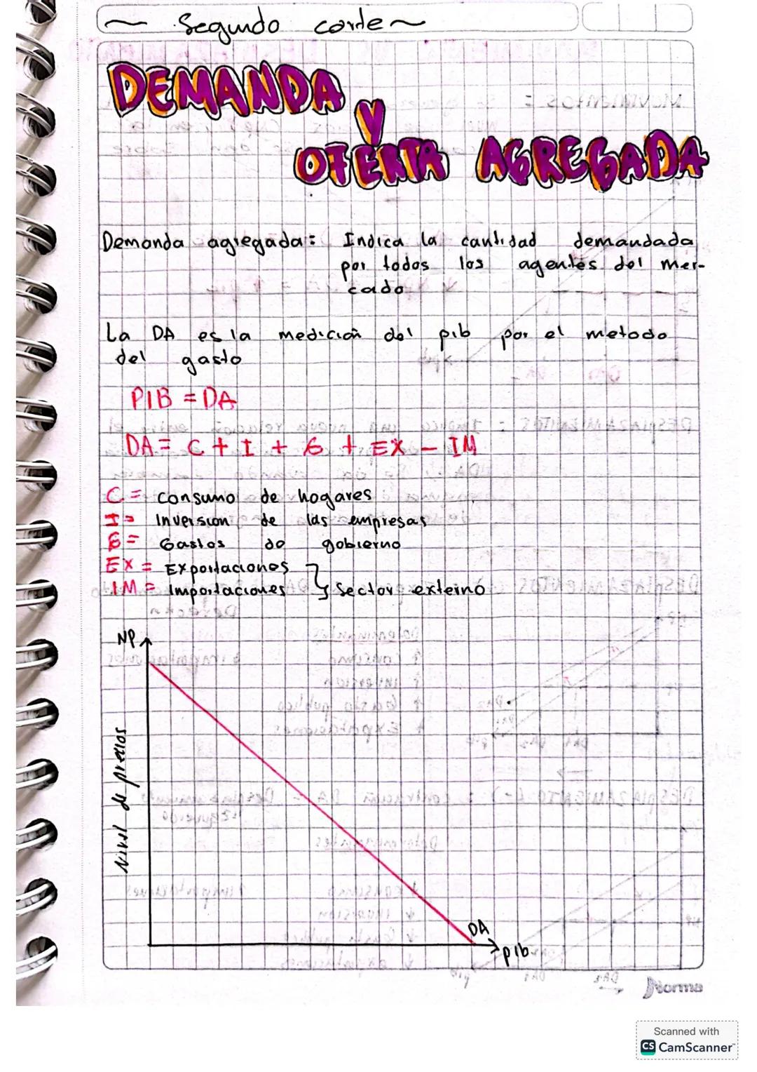 •Segundo carte~
DEMANDA
OTEAR AGREGADA
Demanda agregada: Indica la cantidad
demandada
todos
los
agentes del mer-
cado
La DA
es la
medición d