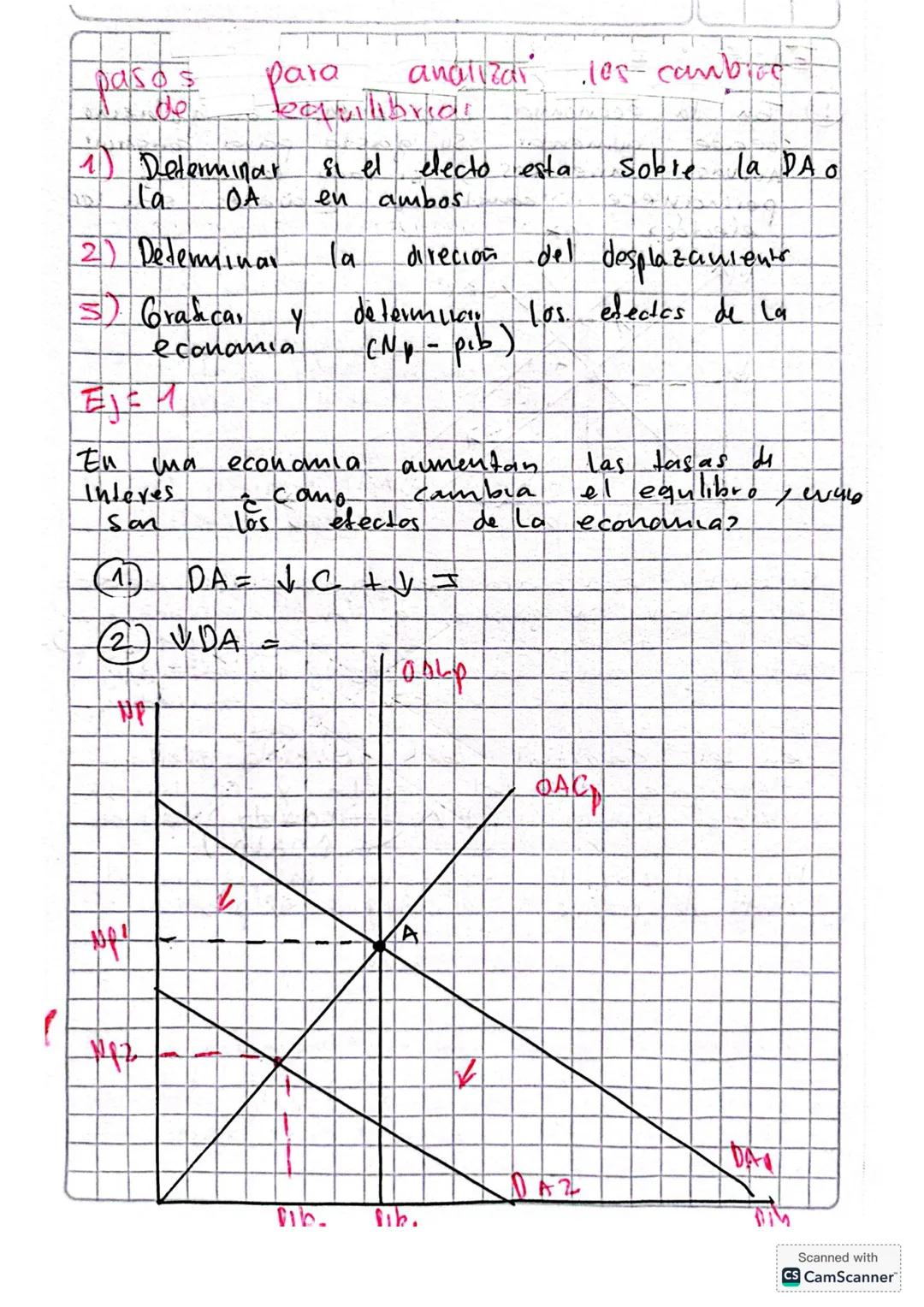 •Segundo carte~
DEMANDA
OTEAR AGREGADA
Demanda agregada: Indica la cantidad
demandada
todos
los
agentes del mer-
cado
La DA
es la
medición d