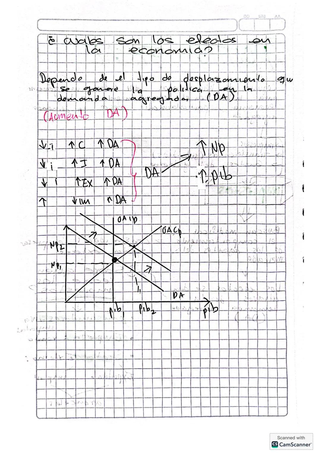 •Segundo carte~
DEMANDA
OTEAR AGREGADA
Demanda agregada: Indica la cantidad
demandada
todos
los
agentes del mer-
cado
La DA
es la
medición d