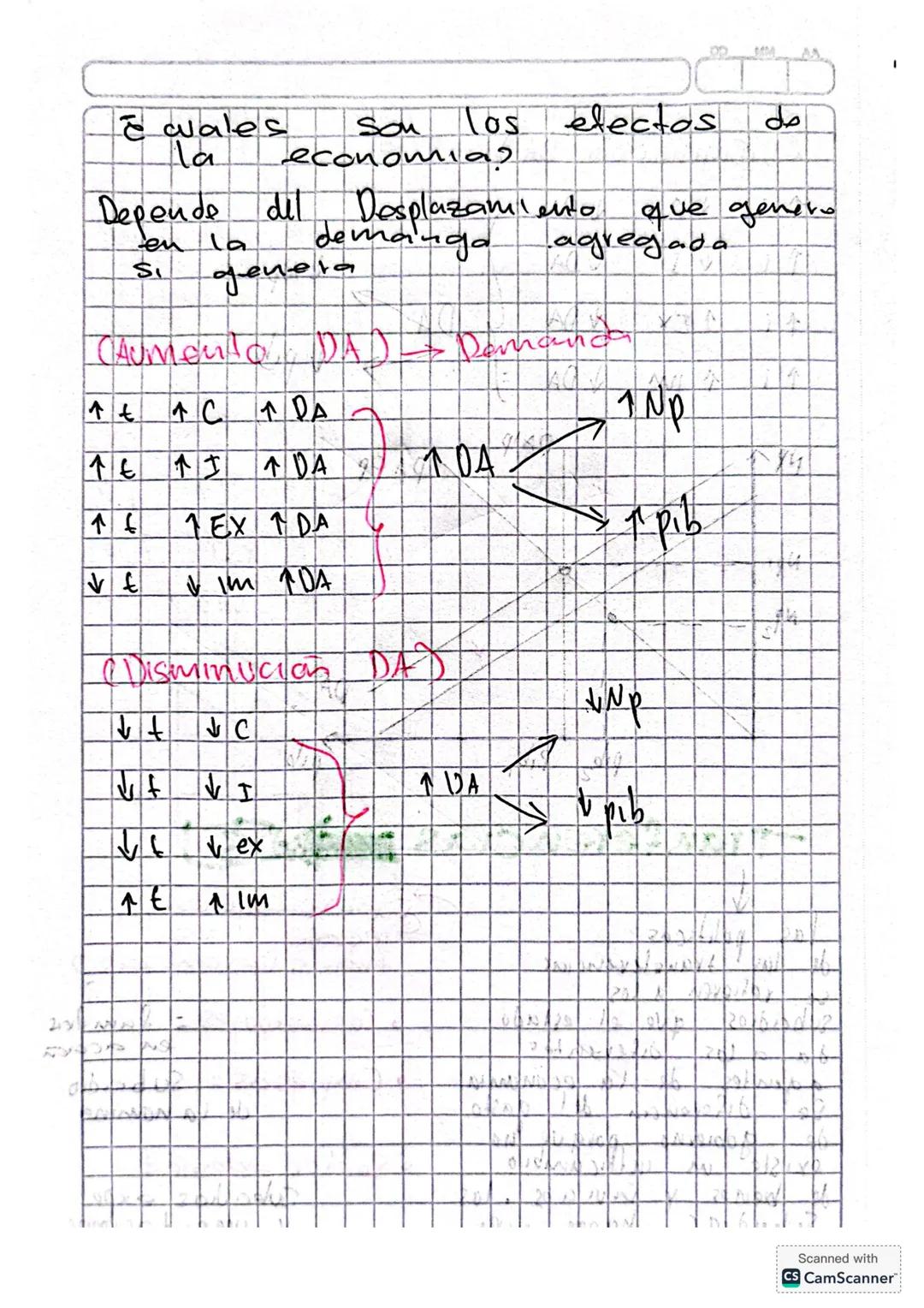 •Segundo carte~
DEMANDA
OTEAR AGREGADA
Demanda agregada: Indica la cantidad
demandada
todos
los
agentes del mer-
cado
La DA
es la
medición d