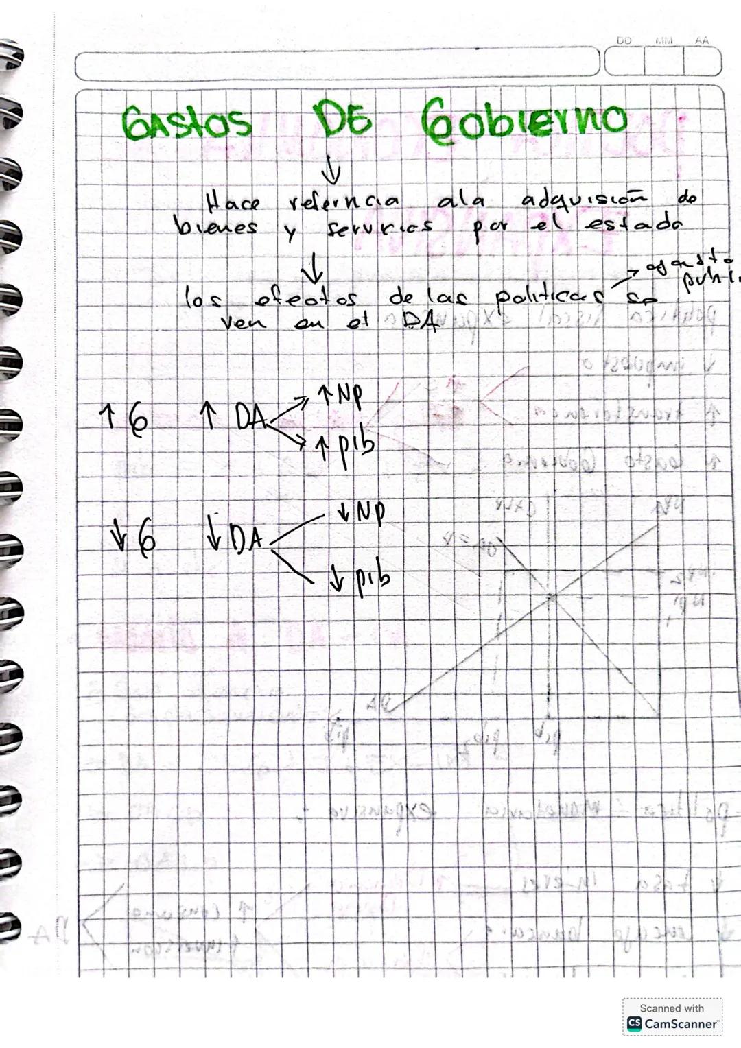 •Segundo carte~
DEMANDA
OTEAR AGREGADA
Demanda agregada: Indica la cantidad
demandada
todos
los
agentes del mer-
cado
La DA
es la
medición d