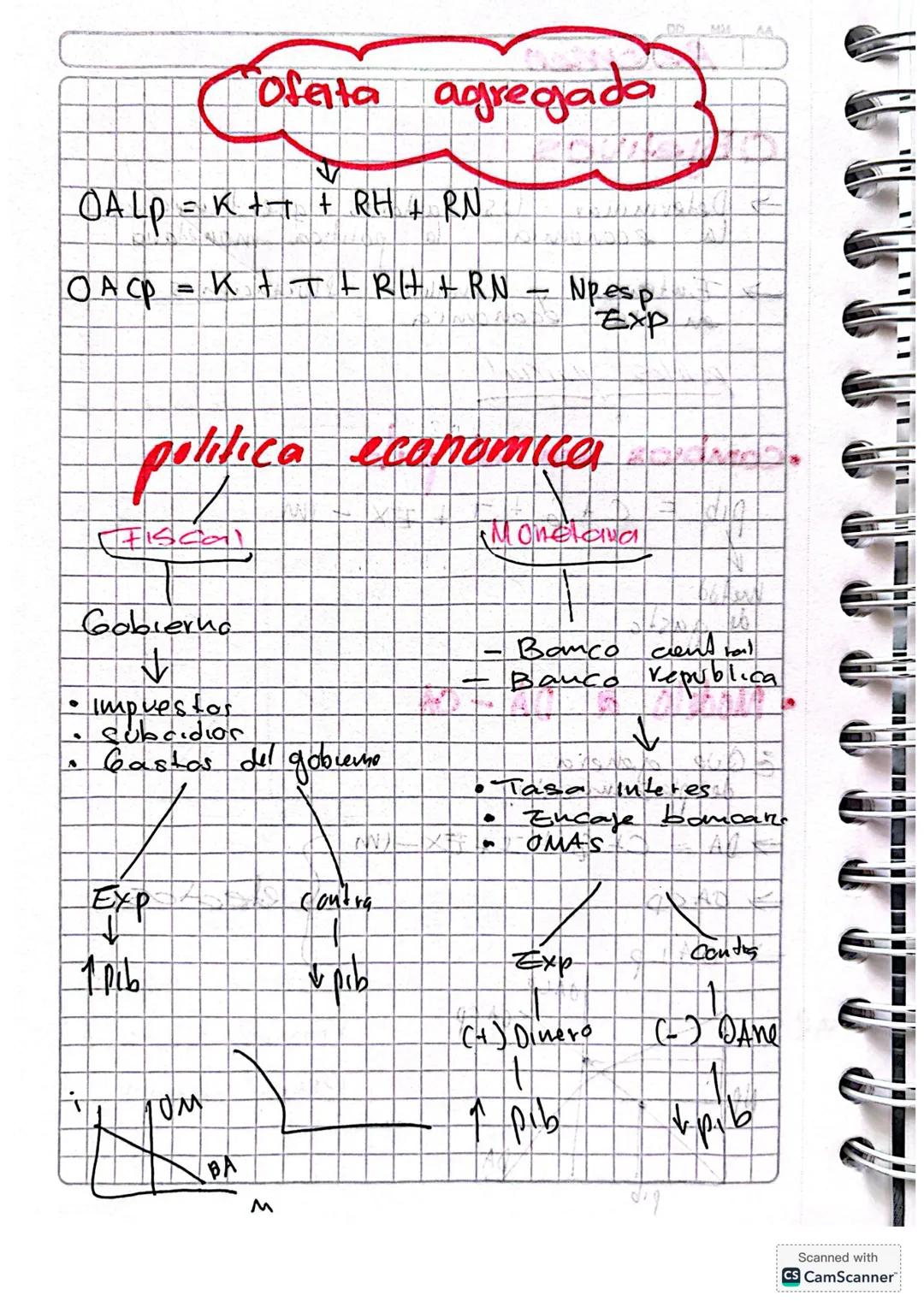 •Segundo carte~
DEMANDA
OTEAR AGREGADA
Demanda agregada: Indica la cantidad
demandada
todos
los
agentes del mer-
cado
La DA
es la
medición d
