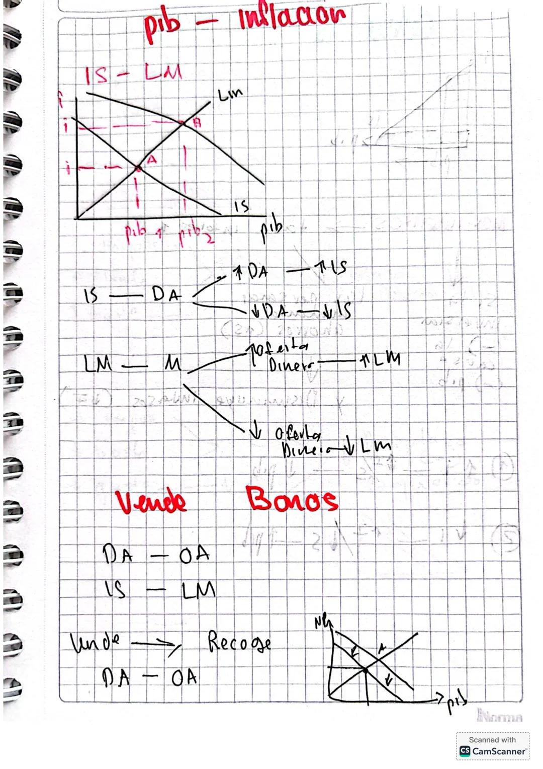 •Segundo carte~
DEMANDA
OTEAR AGREGADA
Demanda agregada: Indica la cantidad
demandada
todos
los
agentes del mer-
cado
La DA
es la
medición d