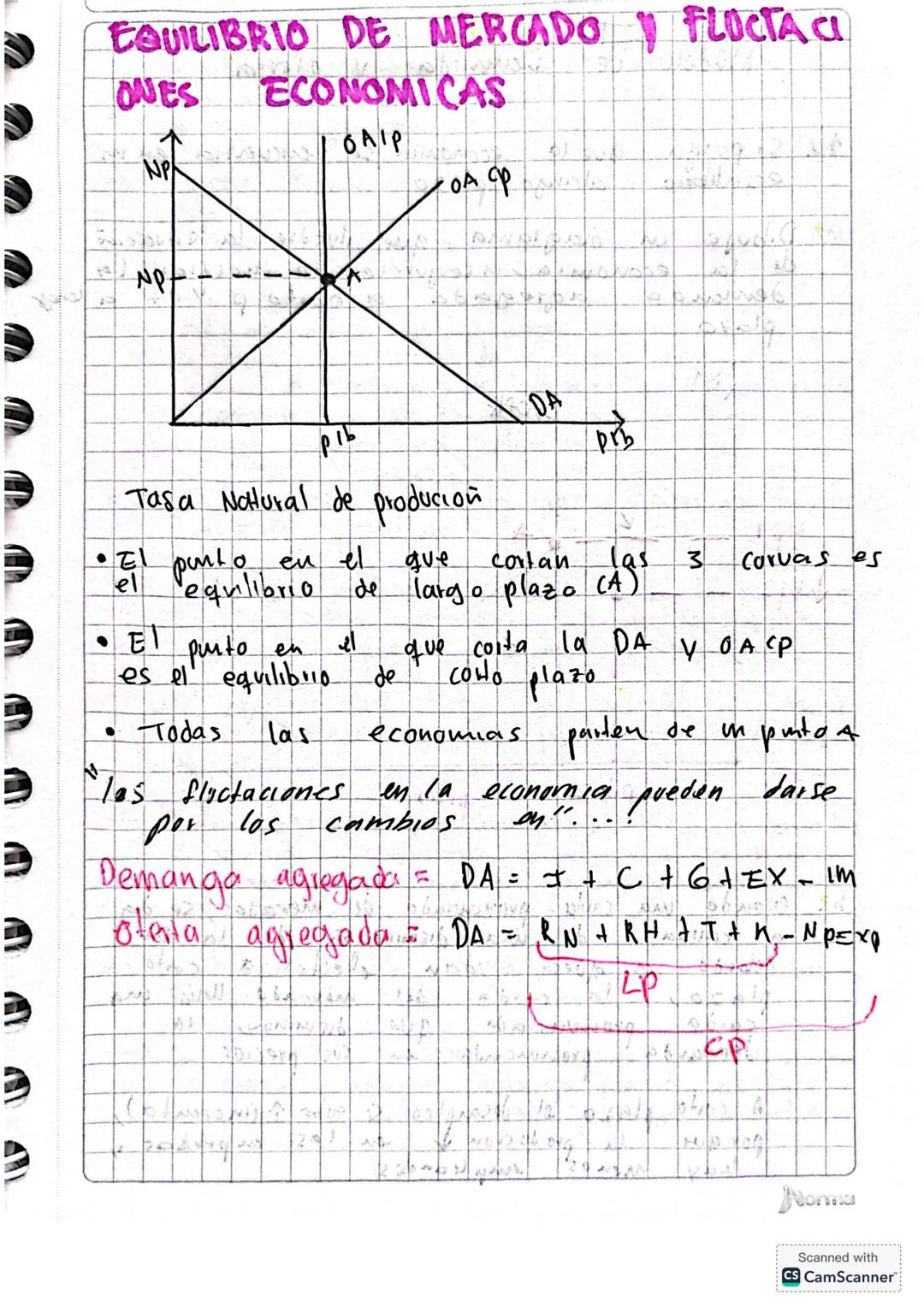 •Segundo carte~
DEMANDA
OTEAR AGREGADA
Demanda agregada: Indica la cantidad
demandada
todos
los
agentes del mer-
cado
La DA
es la
medición d