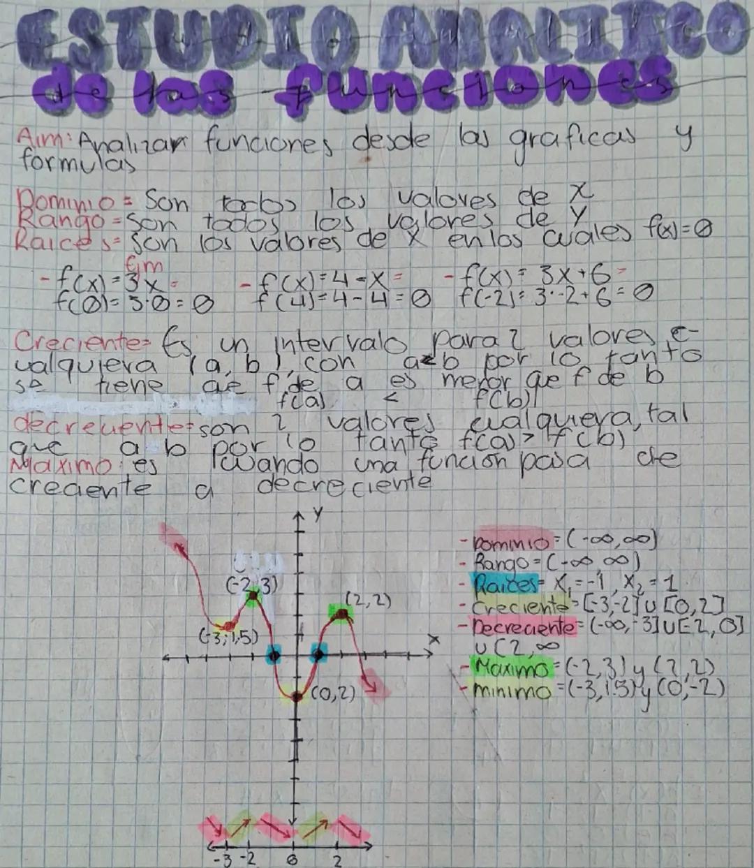 # ESTUDIO ABALTICO

the tao punciones

Aim: Analiza funciones desde las graficas y
formulas

Dominio Son tarlos
Rango - Son todos los valore