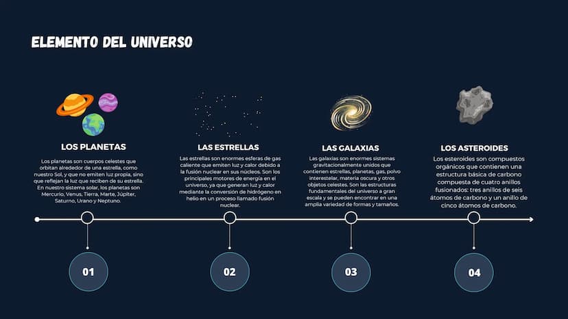 ELEMENTOS
DEL
UNIVERSO
Luisa Garcias, Laura Lopez, Valeria Marin y Alejandro Saavedra
N =
¿Que es el universo?
El universo es el conjunto de