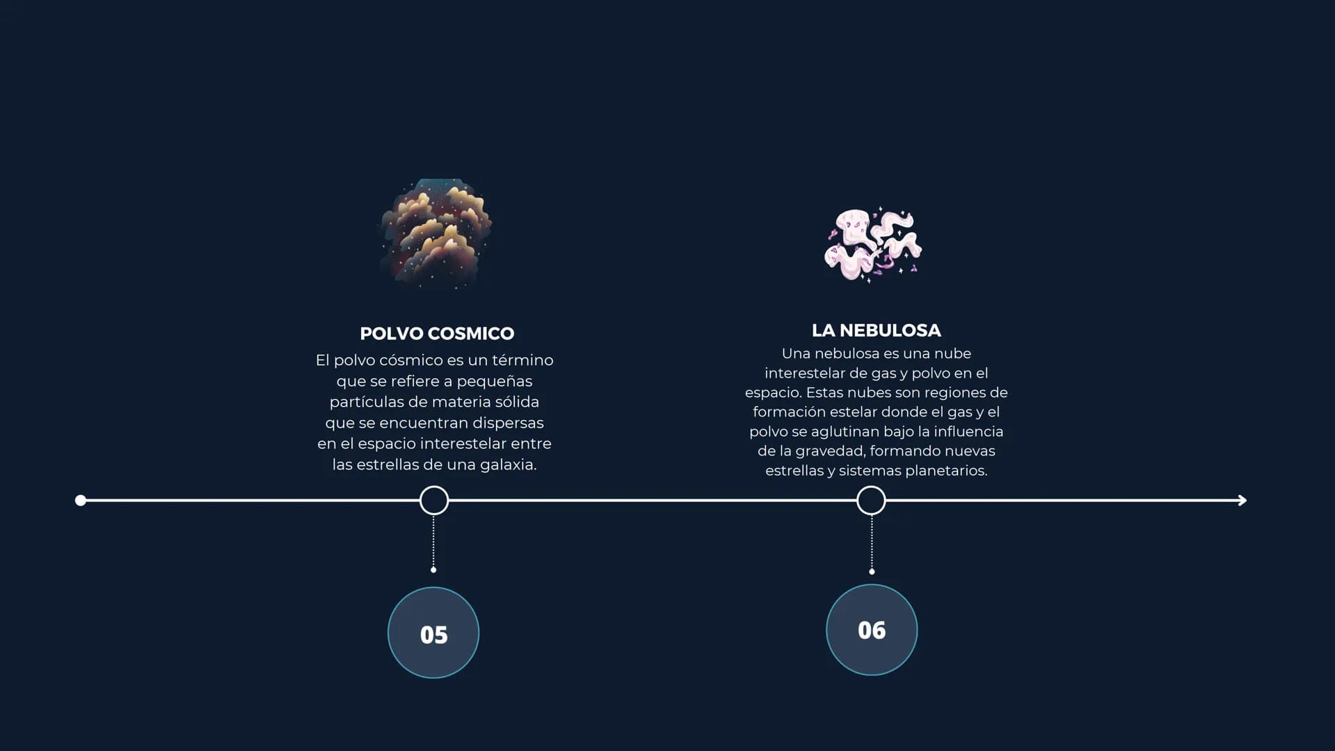ELEMENTOS
DEL
UNIVERSO
Luisa Garcias, Laura Lopez, Valeria Marin y Alejandro Saavedra
N =
¿Que es el universo?
El universo es el conjunto de