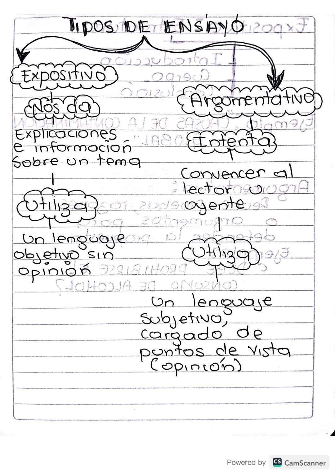 1
F9
EL ENSAYO
ASUTTAL
- Se escribe en PROSA
Extension: Muy breve
(1 - 15 pog) olevan pl
En ciertos temas no
aplica brevedad
(Temas importan