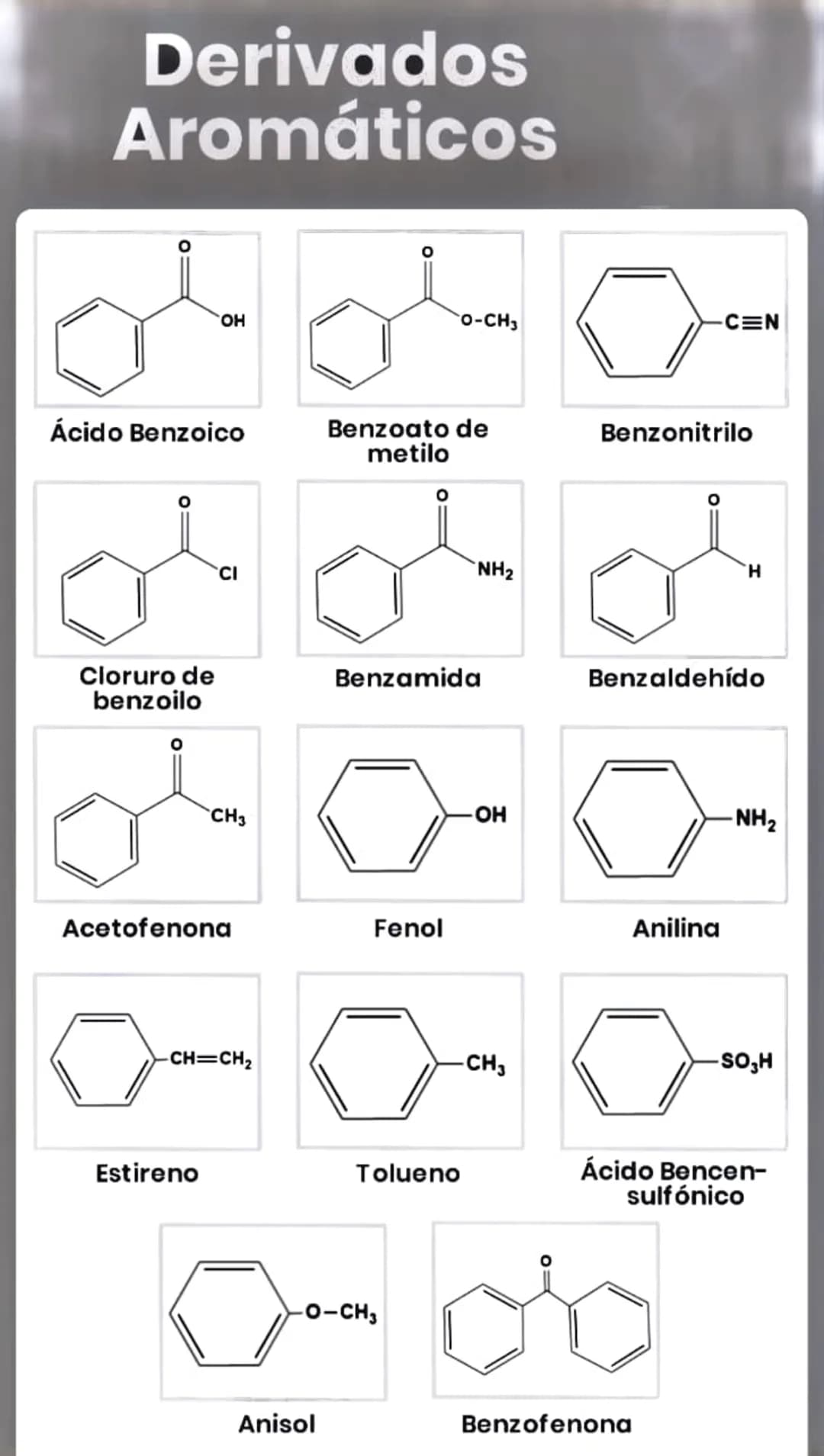 Derivados
Aromáticos
OH
O-CH3
C=N
Ácido Benzoico
Benzoato de
metilo
Benzonitrilo
CI
Cloruro de
benzoilo
Benzamida
CH3
Acetofenona
-CH=CH2
Fe