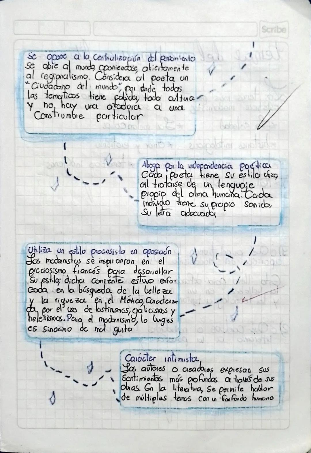 Las aspectes
Caracteristicas
aspectes más caracteristicos y representatives del
Modernismo literario con
los
Siguientes:
bro obort
Ruptura d