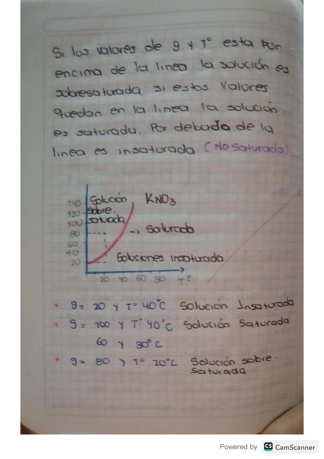 190224
.
Tema Solubilidad
y
Aprenoliza Conozco los Factores Re
afectan la solubilidad
Interpreto to información de ong
grafica de solubilida