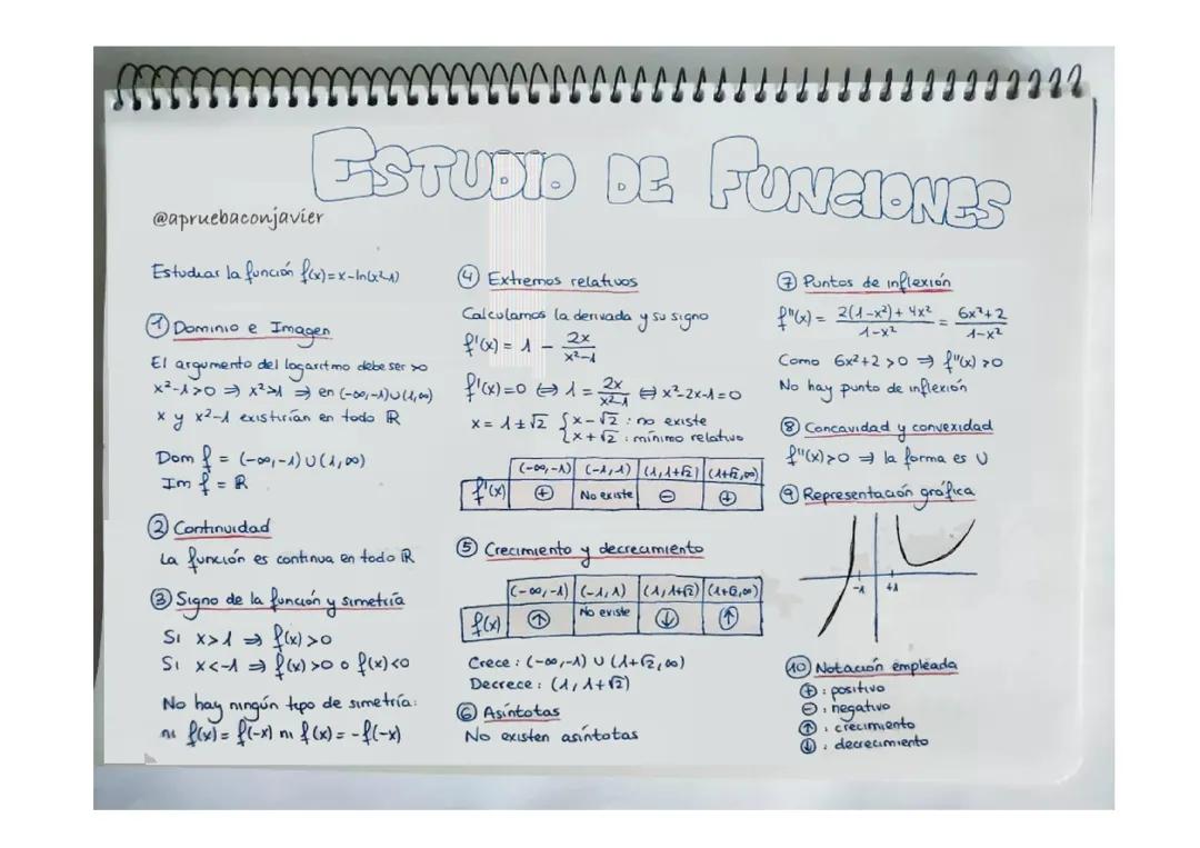 Estudio de Funciones