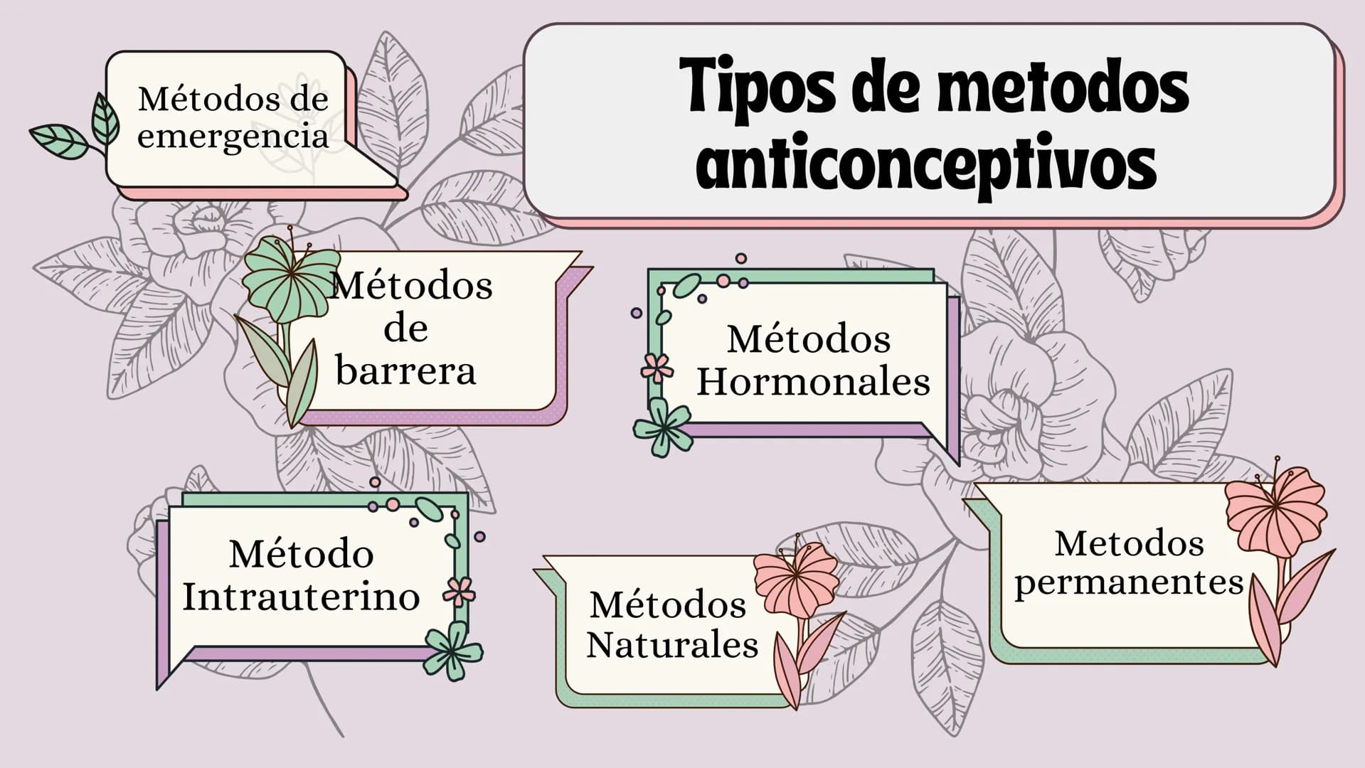 ¿Que son los metodos
anticonceptivos?
Son las procedimientos, objetos
o sustancias las cuales
permiten prevenir que la mujer
quede embarazad