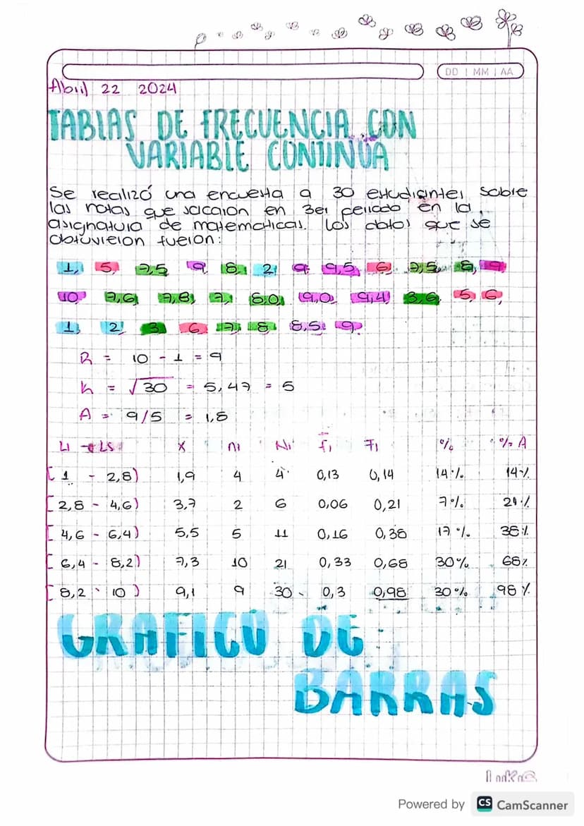 P
DDI MMI AA
Abril 22
2024
TABLAS DE FRECUENCIA CON
VARIABLE CONTINUA
Se realizó una encuesta 9 30 estudiantes sobre
las notas que scicaion 