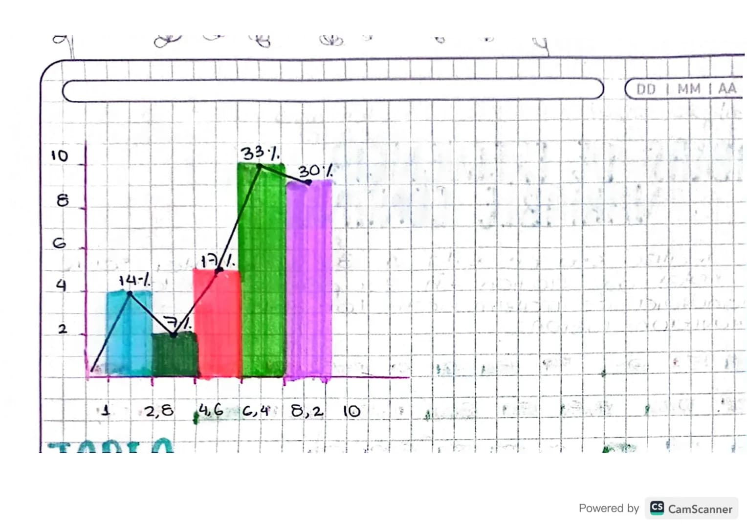 P
DDI MMI AA
Abril 22
2024
TABLAS DE FRECUENCIA CON
VARIABLE CONTINUA
Se realizó una encuesta 9 30 estudiantes sobre
las notas que scicaion 