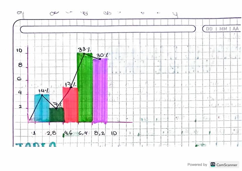 P
DDI MMI AA
Abril 22
2024
TABLAS DE FRECUENCIA CON
VARIABLE CONTINUA
Se realizó una encuesta 9 30 estudiantes sobre
las notas que scicaion 