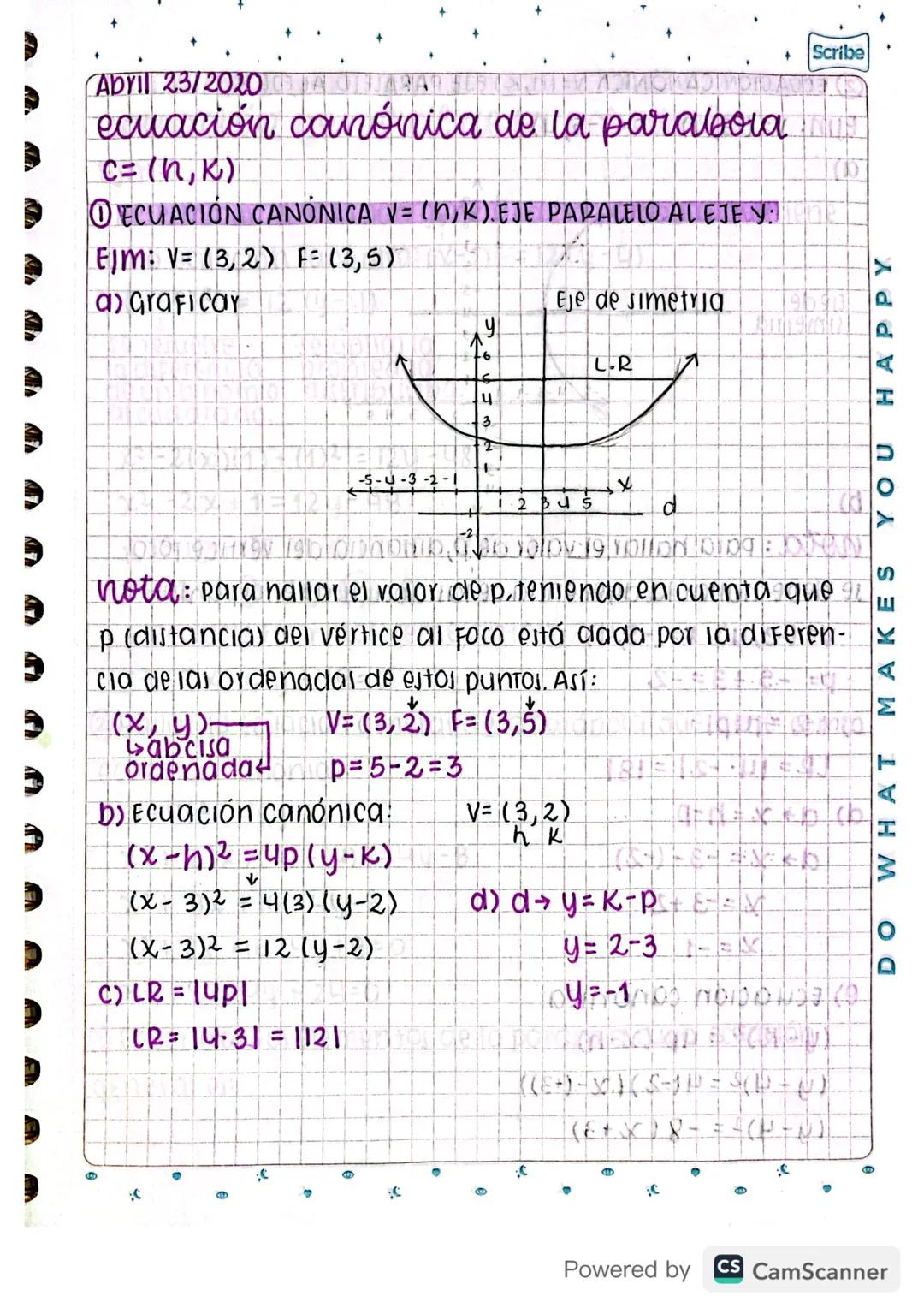 Matemáticas grado 11 - Ecuación canónica de la parabola